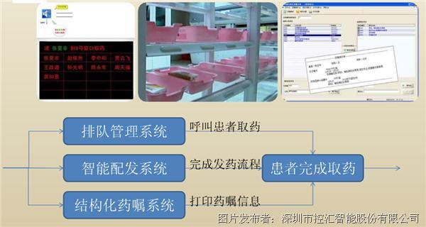 控汇工控机在智能医疗——自动化药房的解决方案