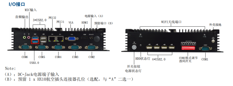 控汇在智能门禁的解决方案