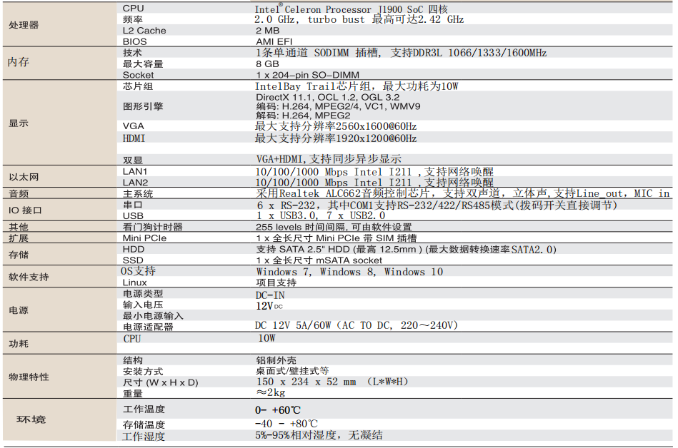 控汇在智能门禁的解决方案