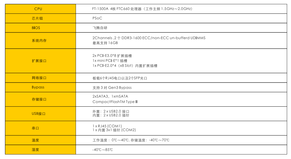 【新品预告】ENS-2611板卡