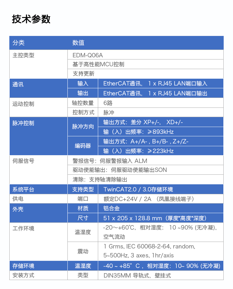 EDM-Q06A工业以太网EtherCAT总线运动控制卡（6轴）