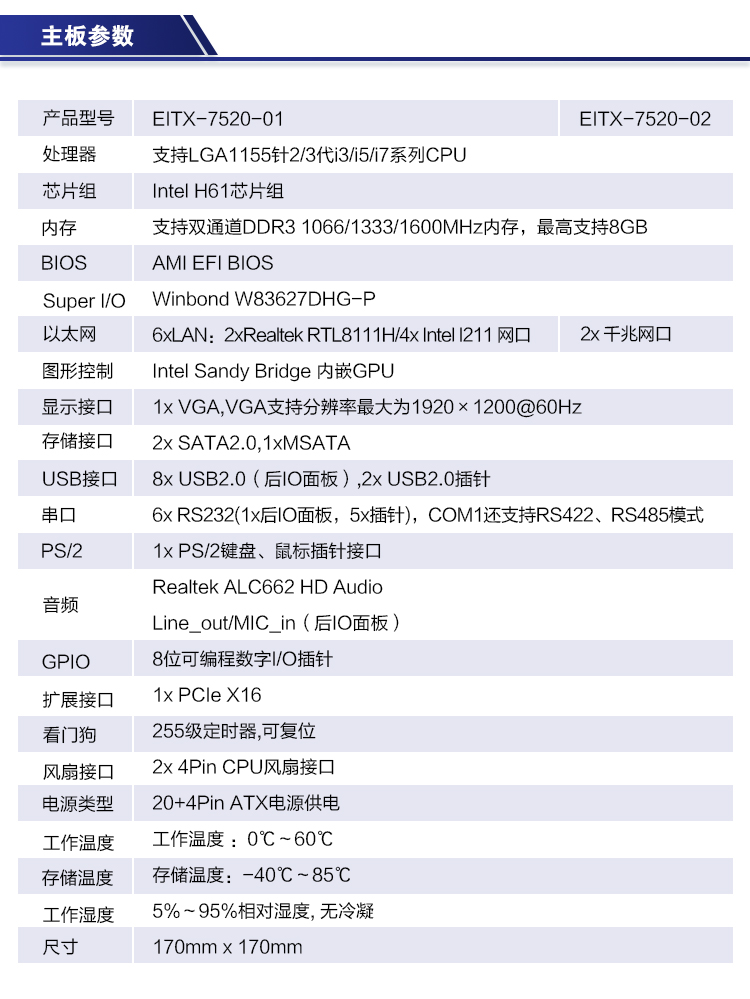 EITX-7520