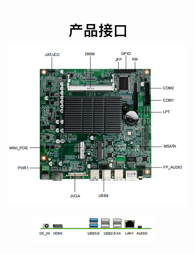 EITX-7128