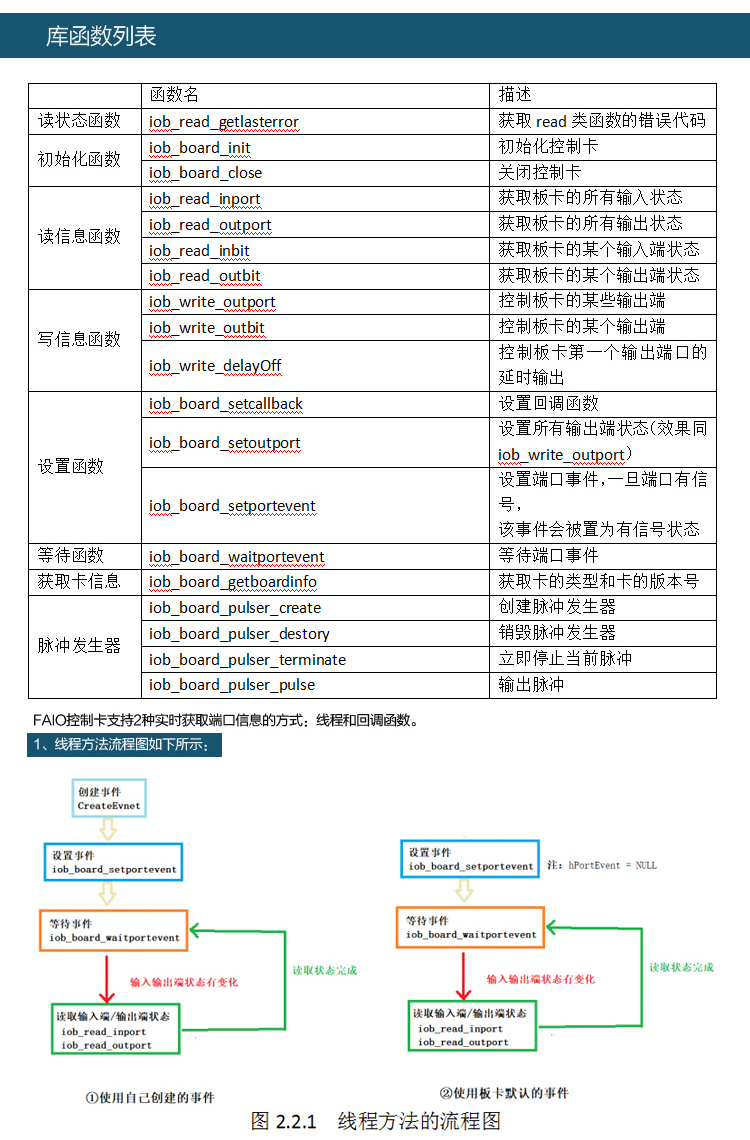 IO控制卡KH-55A